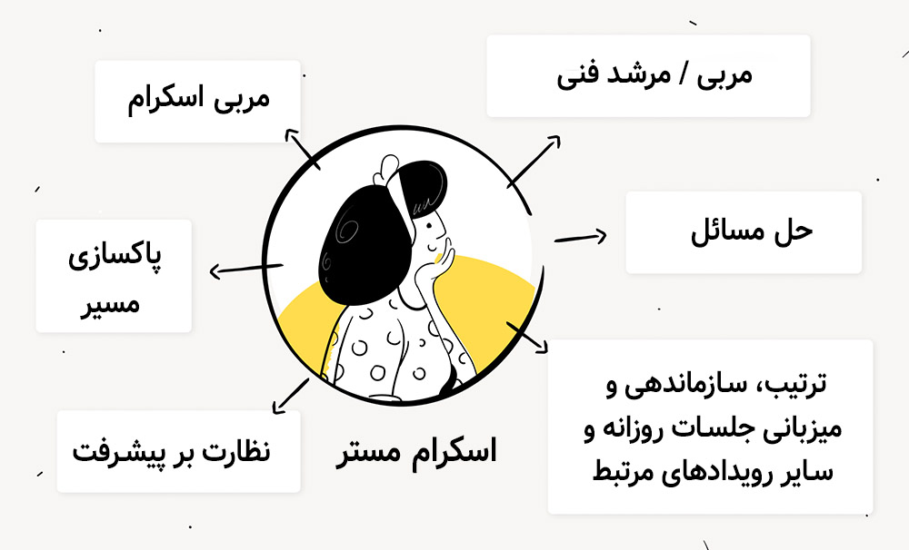 وظایف اسکرام مستر در قبال تیم توسعه