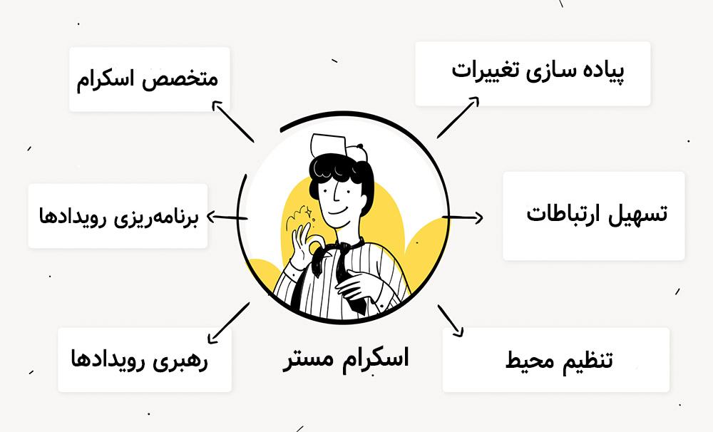 وظایف اسکرام مستر در قبال اسکرام