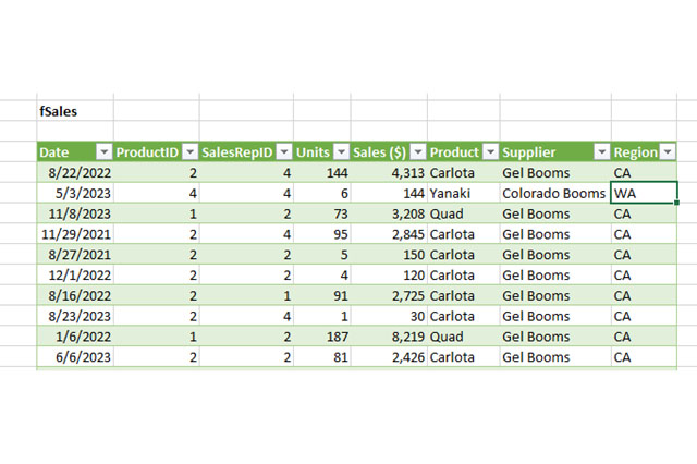 pivot table