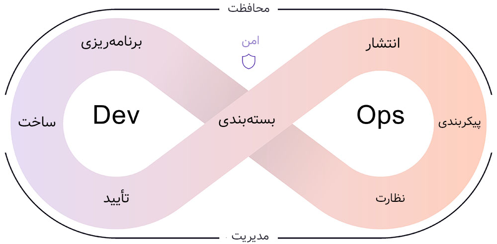 مهندس DevOps